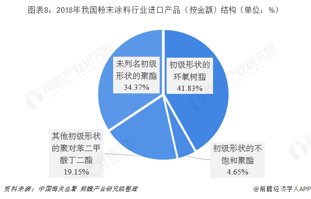 粉末涂料应用行业,粉末涂料应用行业，实时解答解析说明,理论解答解释定义_4K82.65.46