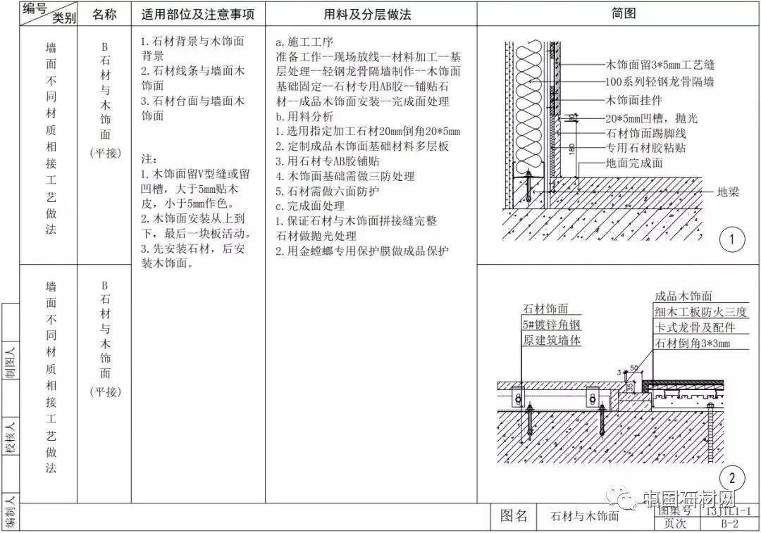 简述木器涂料施工工艺