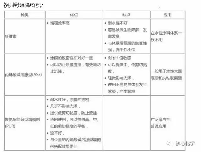 中继器与橡胶配方检测的区别