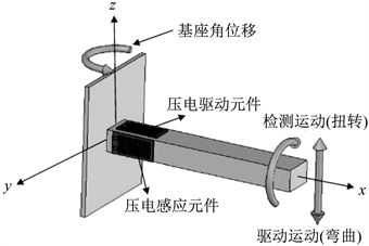 消防用温度传感器是什么样的