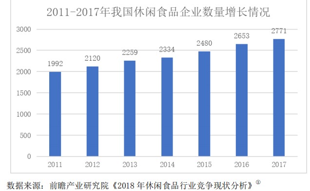 农副产品加工制造