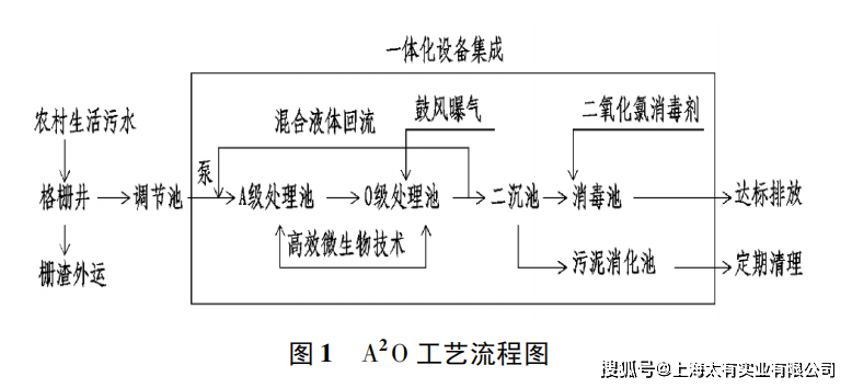 电子污水处理工艺