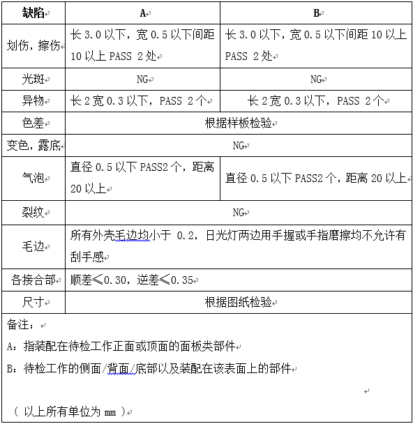 电子元器件检测标准