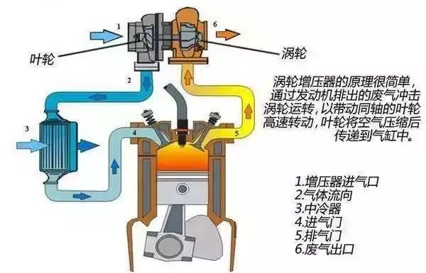 增压酒精炉图解