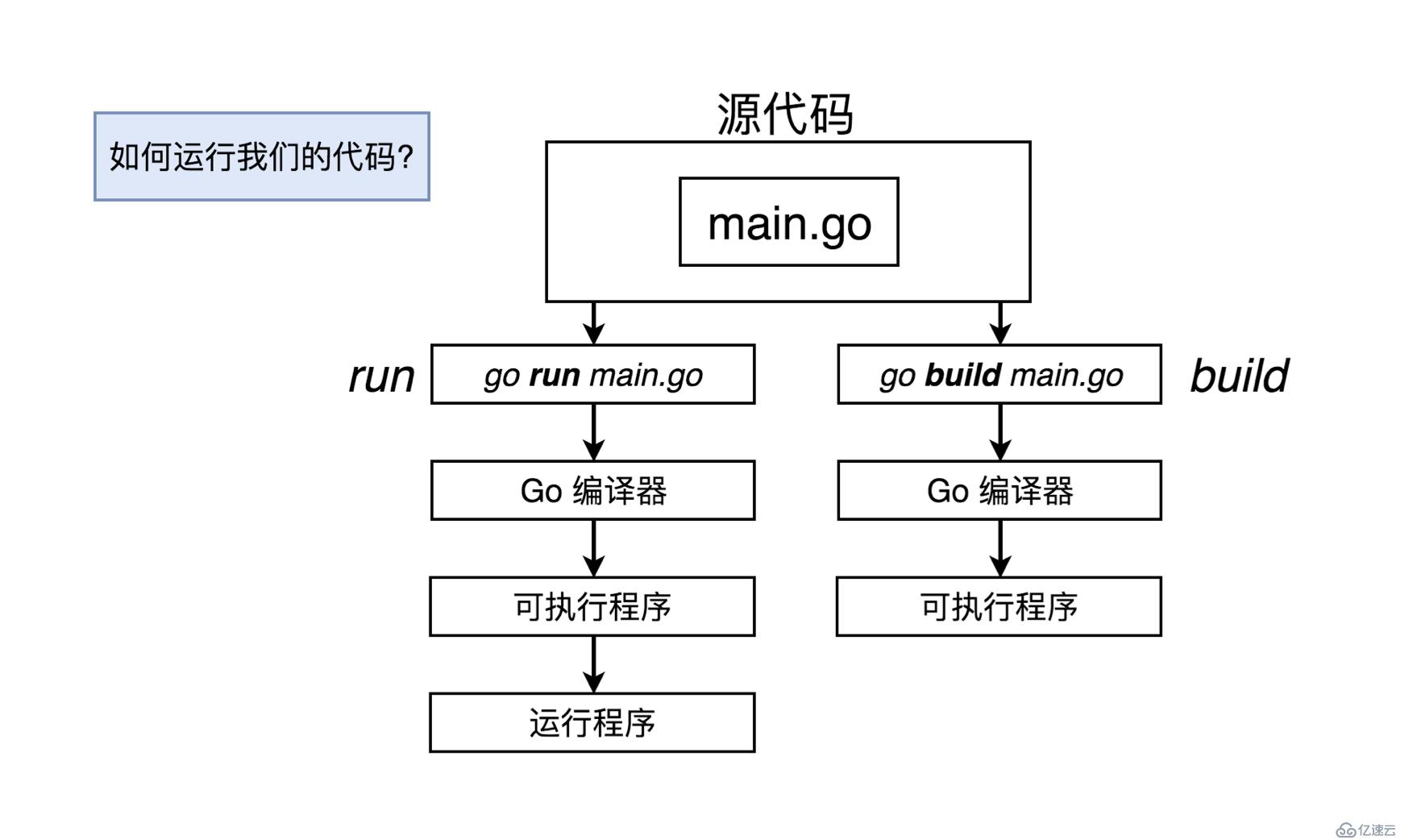 声级计的使用视频