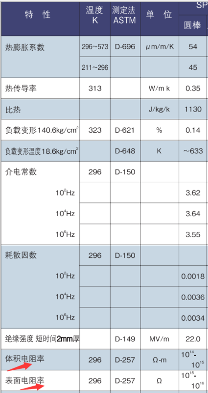 聚酰亚胺表面处理