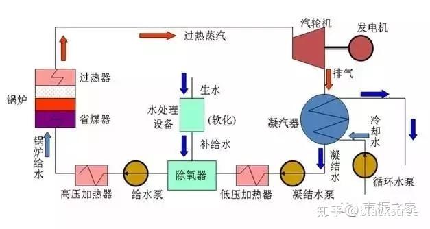 蒸汽发生器结构原理