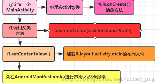 隔离卡怎么装