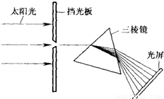 活塞上面的环