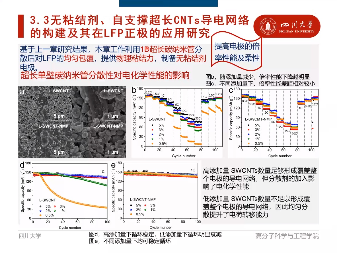 如何给模型贴材质