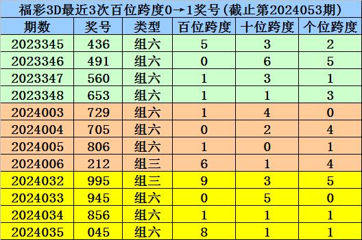 新澳门一码一码100准,新澳门一码一码精准预测与战略方案优化探讨（非赌博相关内容）,实地策略验证计划_云端版73.51.69