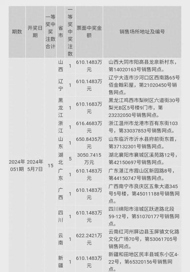 澳门六开奖结果2024开奖记录查询,澳门六开奖结果分析与实地验证策略，策略性探索与实践方案,灵活实施计划_尊享款44.30.63