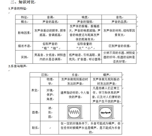 今晚一定出准确生肖,今晚一定出准确生肖，专业解析评估_精英版39.42.55,确保解释问题_Tizen69.85.35