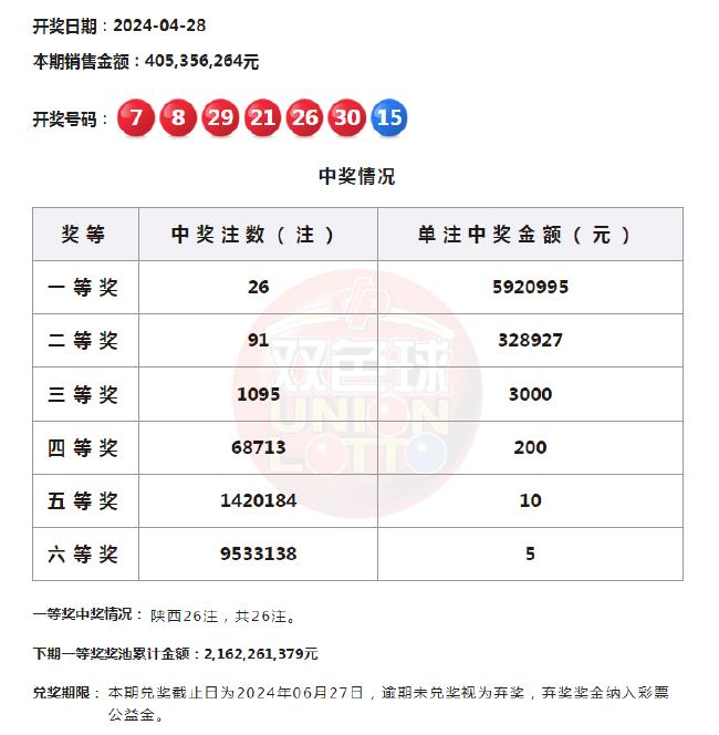 澳门六开奖结果2023开奖记录,澳门六开奖结果分析与收益成语展望——潮流版3.739下的新篇章,完善的机制评估_SE版33.20.55