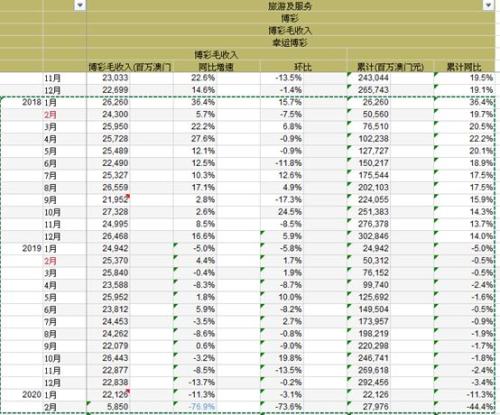 2024澳门天天开好彩大全最新版本,澳门未来规划解析说明与2024澳门天天开好彩大全最新版本的展望,实时解答解析说明_Notebook65.47.12