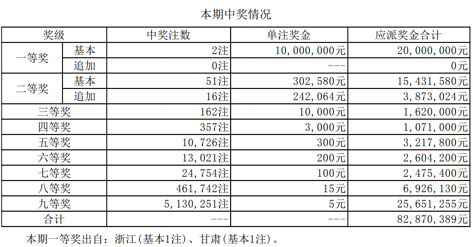 新澳天天开奖资料大全三中三,新澳天天开奖资料大全三中三适用性方案解析及展望,确保解释问题_Tizen69.85.35