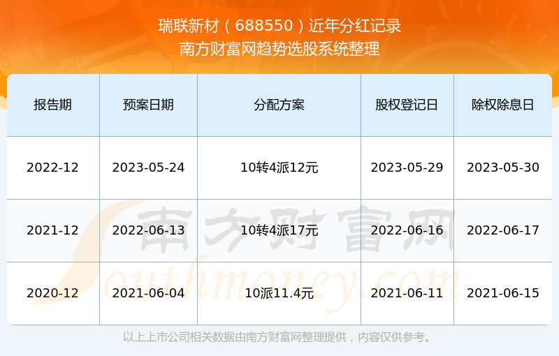 2024年新奥特开奖记录查询表,关于未来奥特游戏开奖记录查询表动态解读说明与vShop平台更新进展,战略方案优化_特供款48.97.87