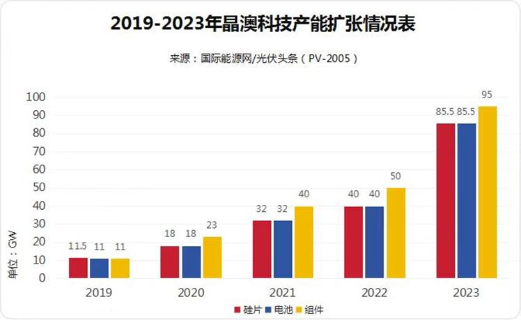 新澳2024最新资料