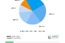 2022年香港资料大全