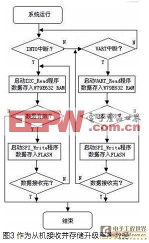 吊钩破断的主要原因