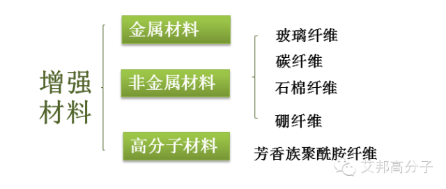 研磨材料如何采购