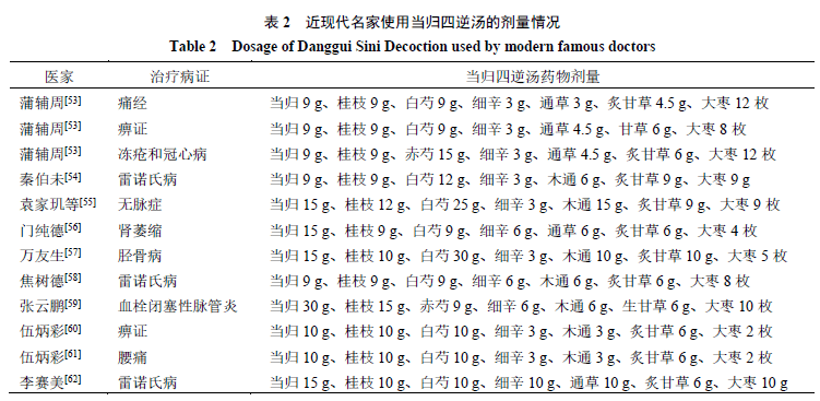 当归四逆汤主治