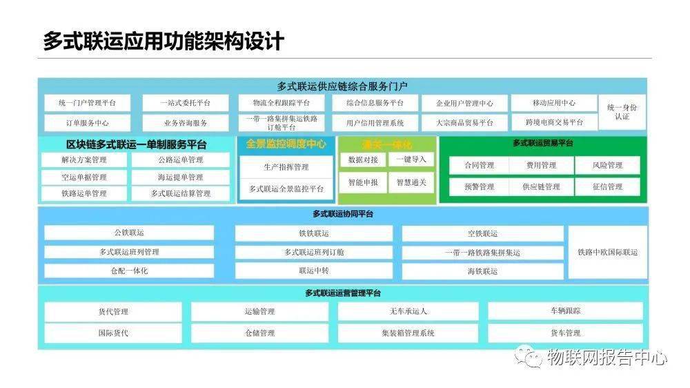 2025新澳精准资料免费提供