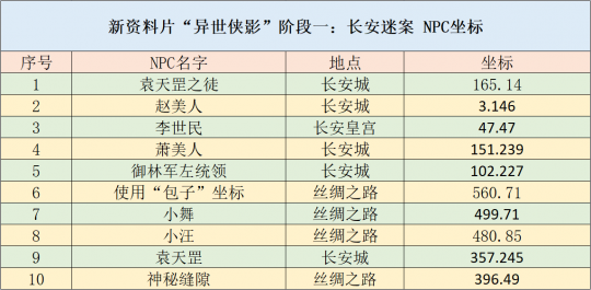 新澳最新最快资料新澳50期