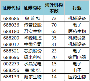 澳门精准资料大全