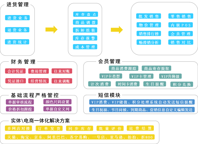 新澳彩管家婆今晚正版资料