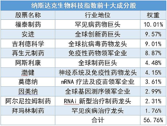 新澳天天彩免费资料查询