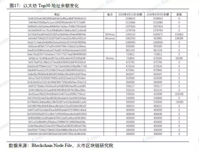 刘伯温简介