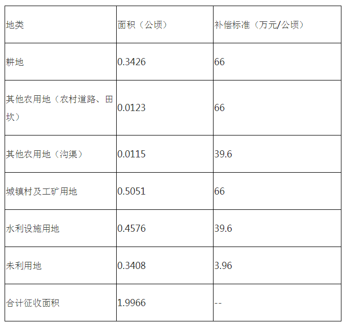 2025年澳彩正版资料大全公开