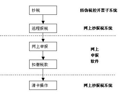 小鱼儿玄机2站