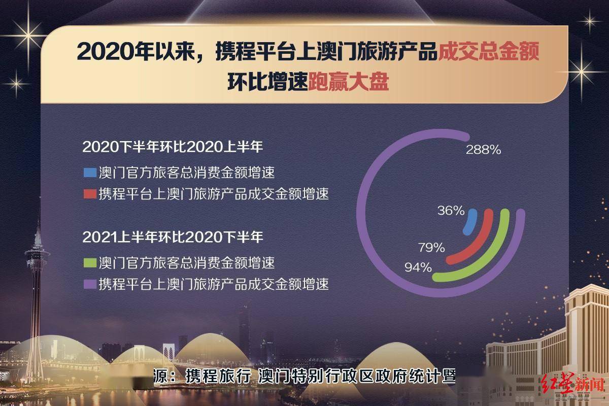 2025年的澳门资料