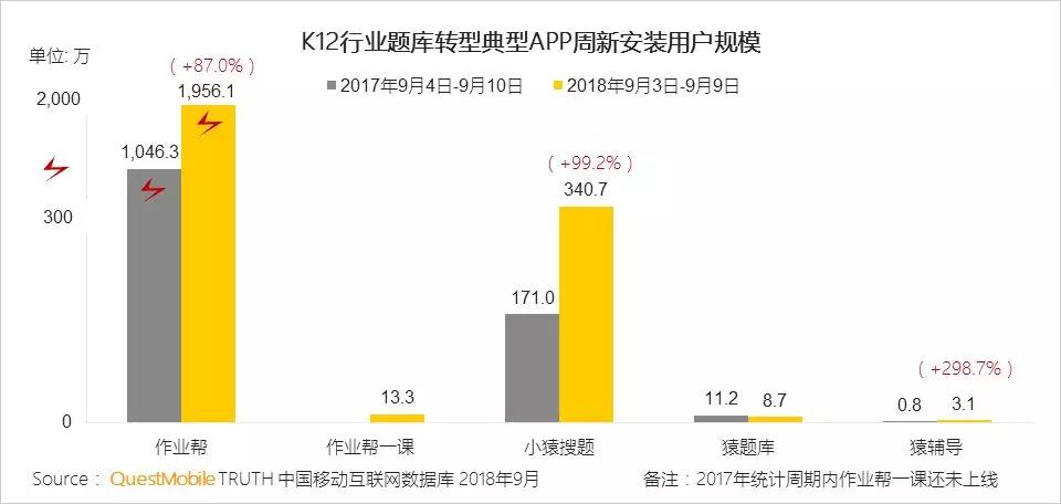 2025香港近十五期开,深度策略应用数据_LE版34.73.84