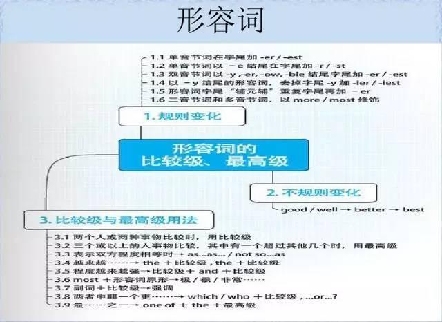 澳彩资料免费资料大全的特点