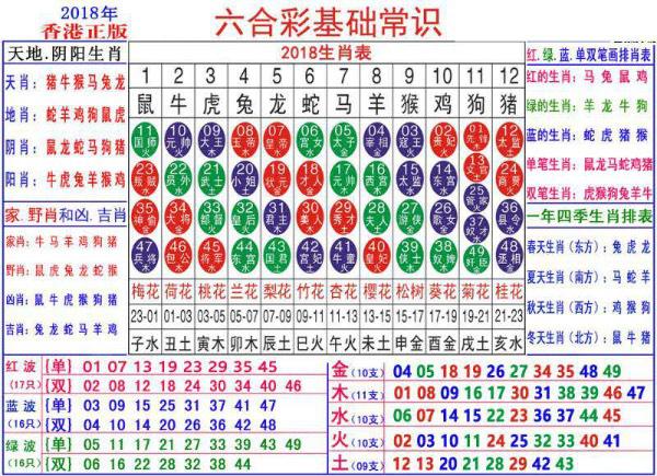 2025六会彩生肖卡对照表