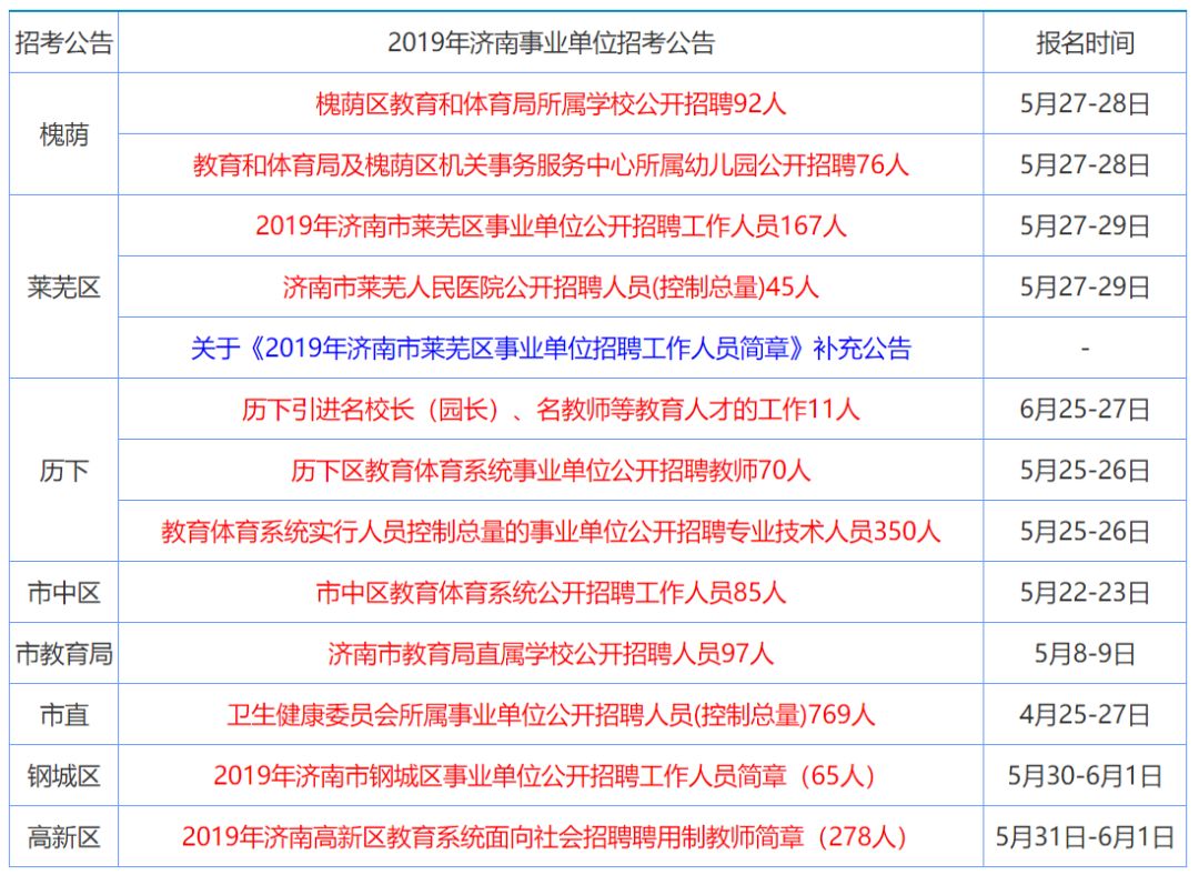 2025年香港资料免费大全