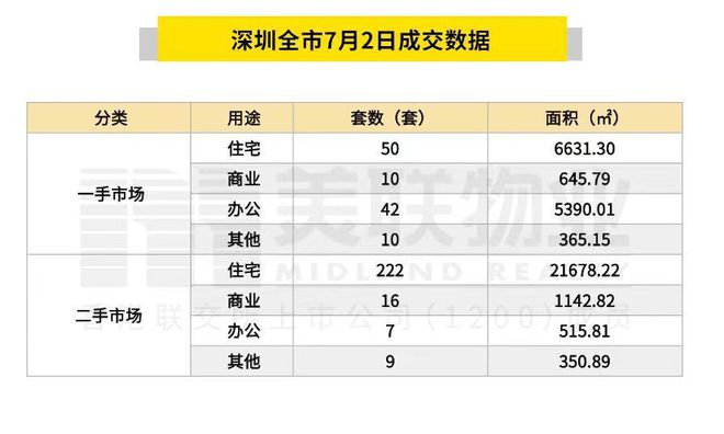 今天起 存量房公积金贷款利率下调