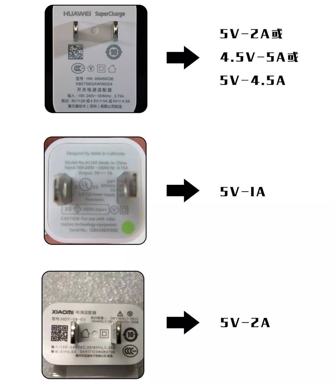 手机边充电边使用会爆炸？科普