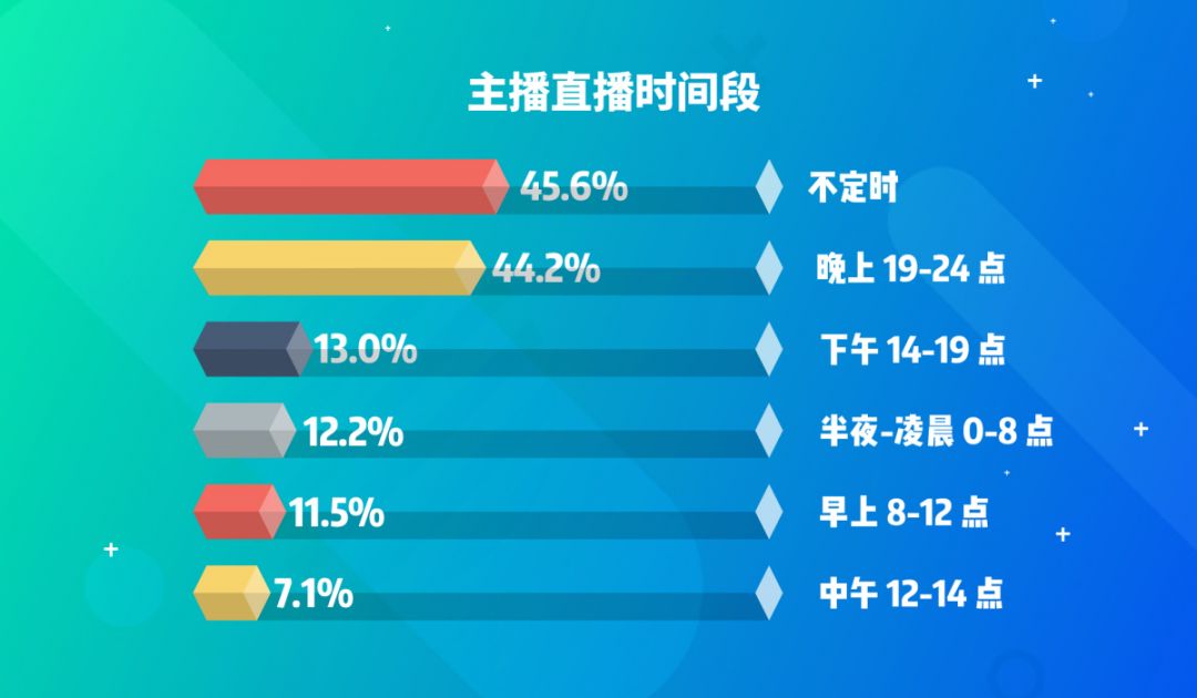 有小语种导游月入5万