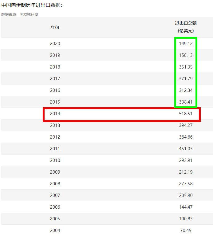 俄罗斯伊朗拟签署全面合作协议