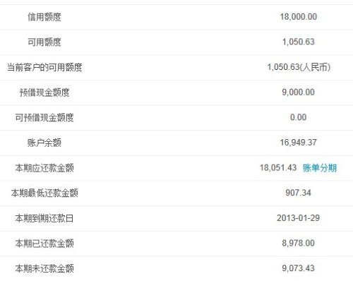 多家银行信用卡最低还款额比例下调