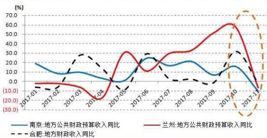 专家：2025年A股投资机会有望增多