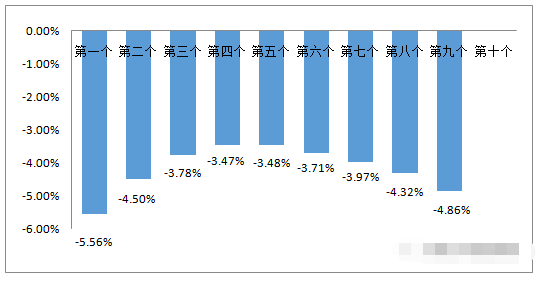 2025年成品油零售限价面临首涨