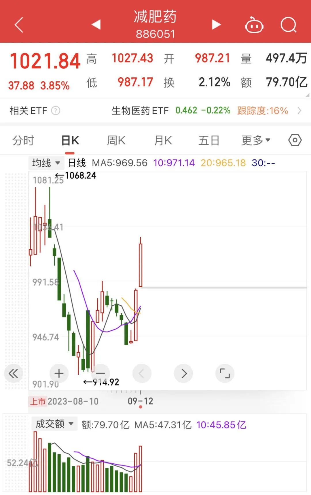 A股公司称市场要炒也没办法