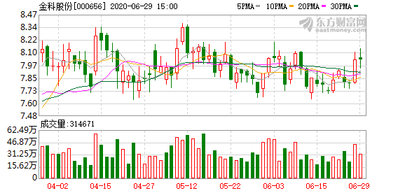 阿里巴巴出售所持子公司全部股份