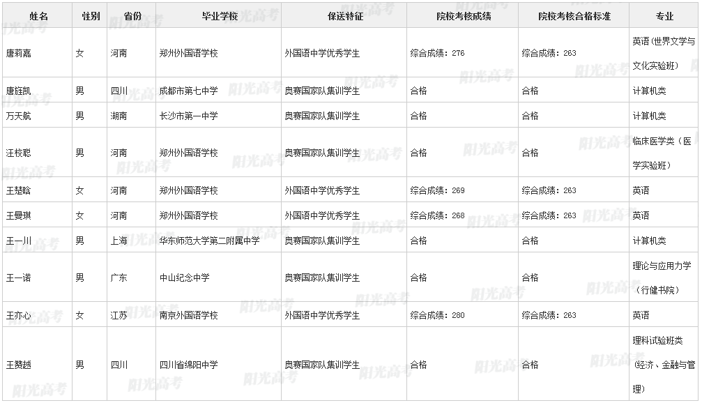 清华北大不是谁的揽客招牌