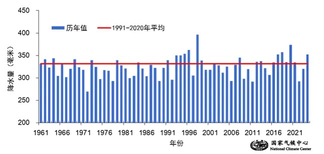 辽宁2024年气温创有记录以来新高